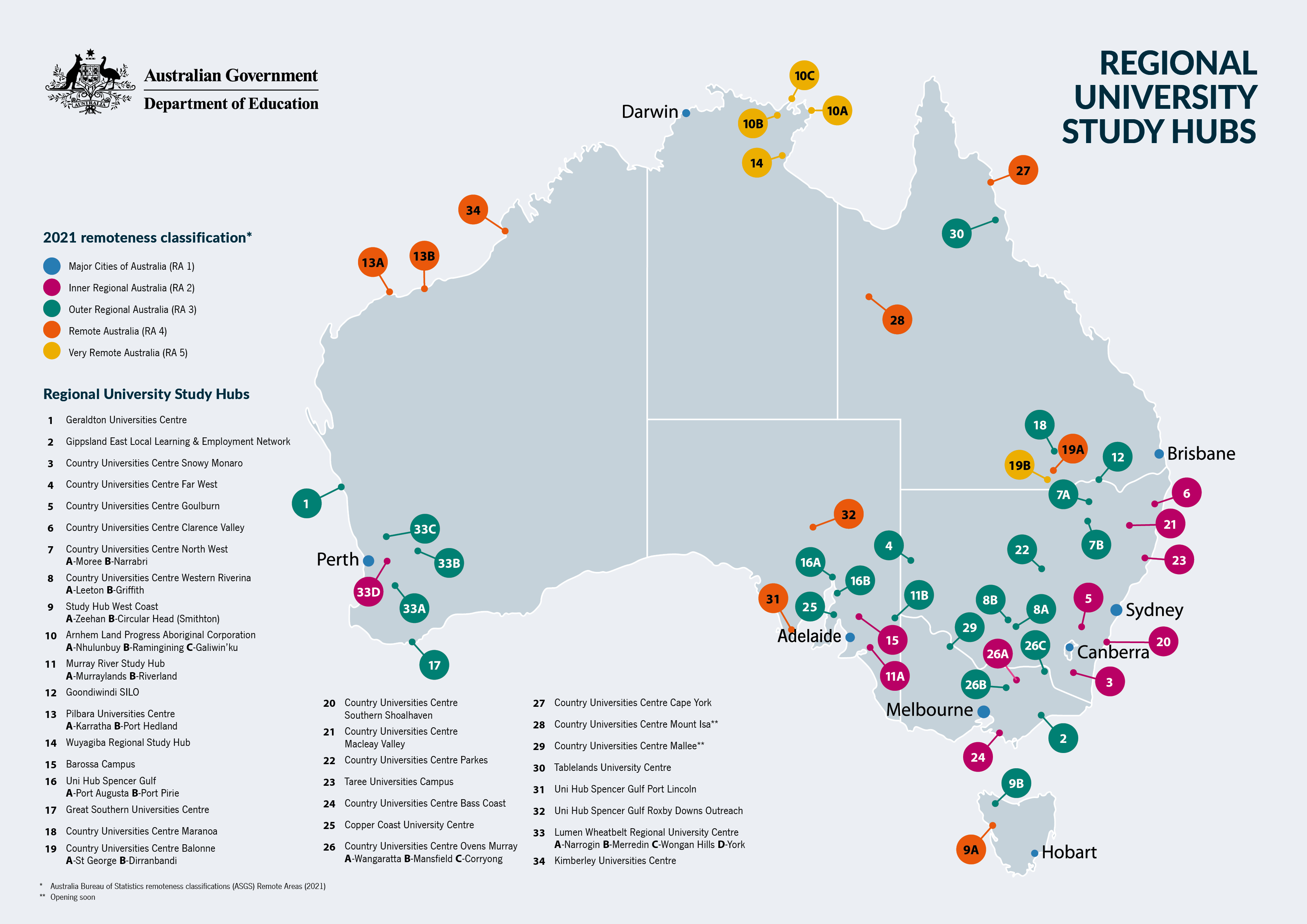 This is a map of Australia. It is showing the Regional University Centres across all of Australia based on their location and remoteness classification. The remoteness classification is based on the 2021 Australian Bureau of Statistics remoteness classification.